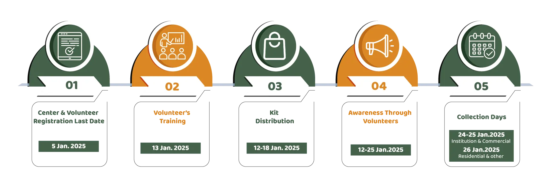 eyantran 2025 timeline